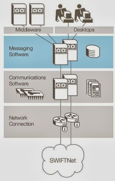 SWIFTReady для Alliance Integrator — это легко и просто