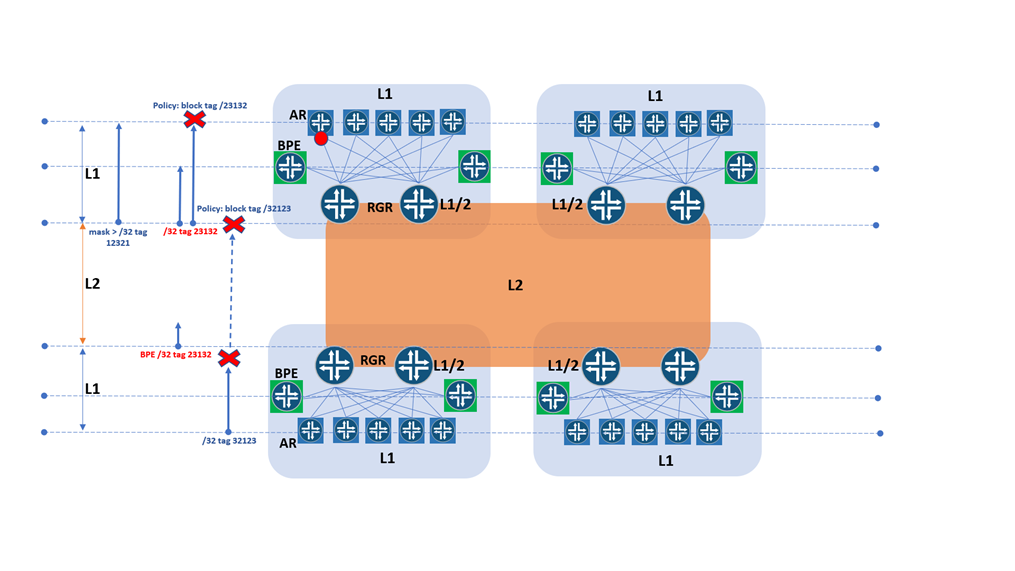 Политика igp маршрутизации as12389 is-is
