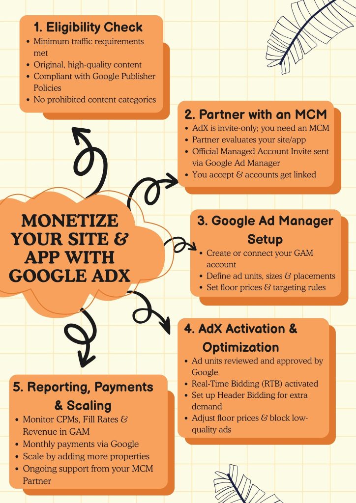 Оценка качества сайта для участия в программе монетизации Google AdSense