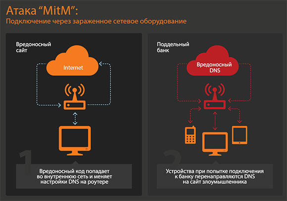 На площадке процессинга начали работать из мобильных приложений