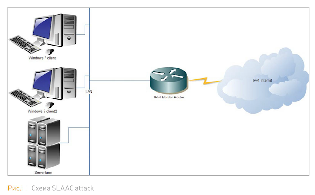 Пользователи IPv4 подвержены SLAAC-атаке с применением IPv6