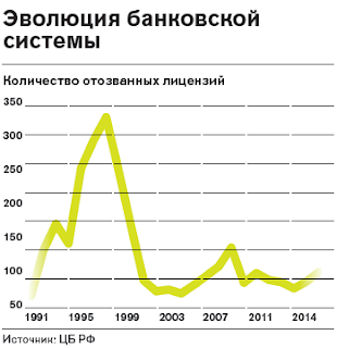 Центробанк вынуждает дропов заниматься процессингом