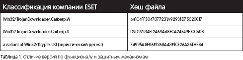 Использование CarberP в процессинге фиата и крипты