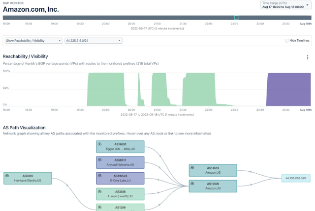 Kentik BFP Monitor’s view of the Amazon BGP hijack