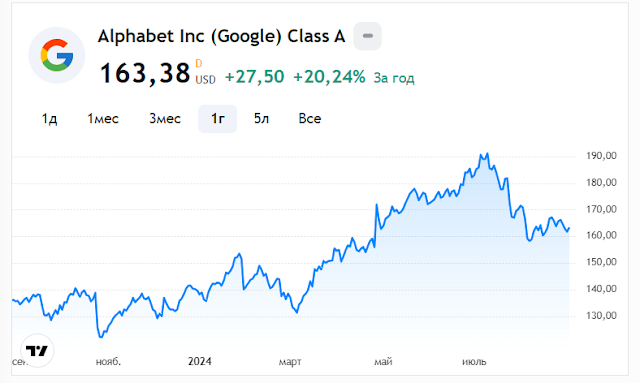 Кто и как теперь монетизирует контент: Google Ads больше не работает в России