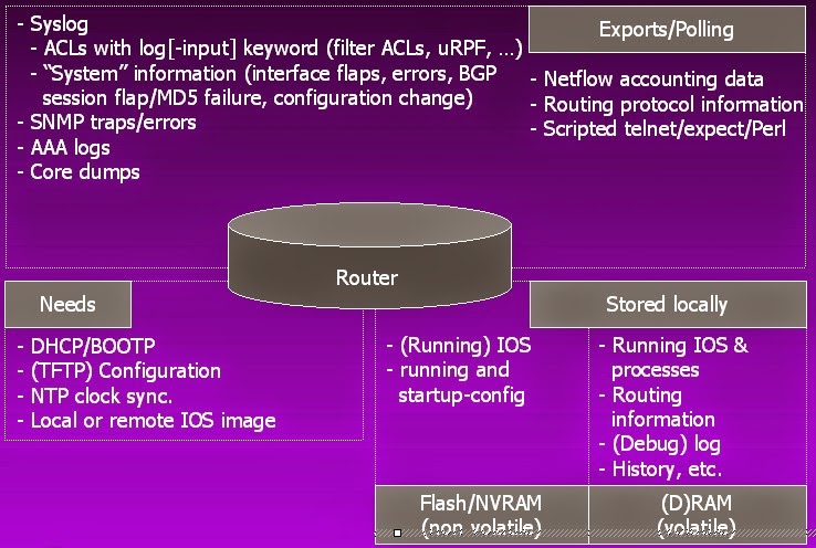 Структура операционной системы Cisco IOS