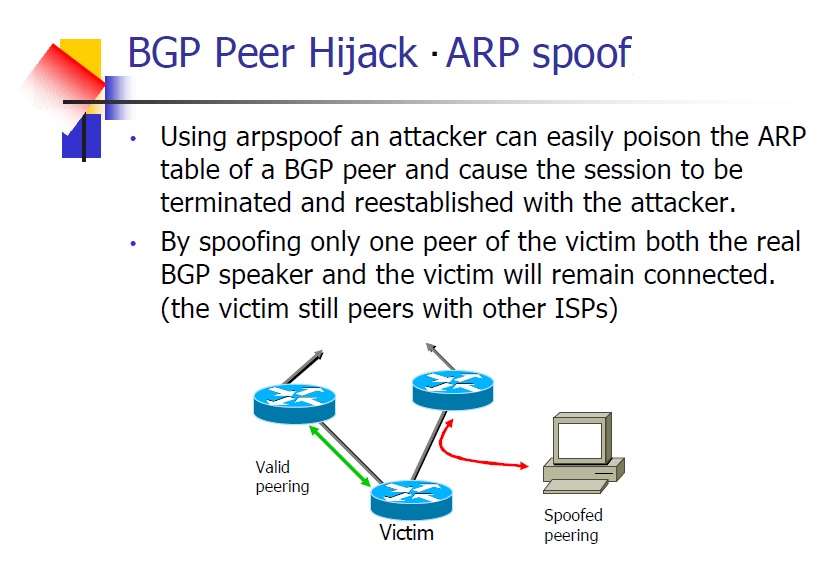 ARP spoofing и захват bgp-сессии на точке обмена трафиком