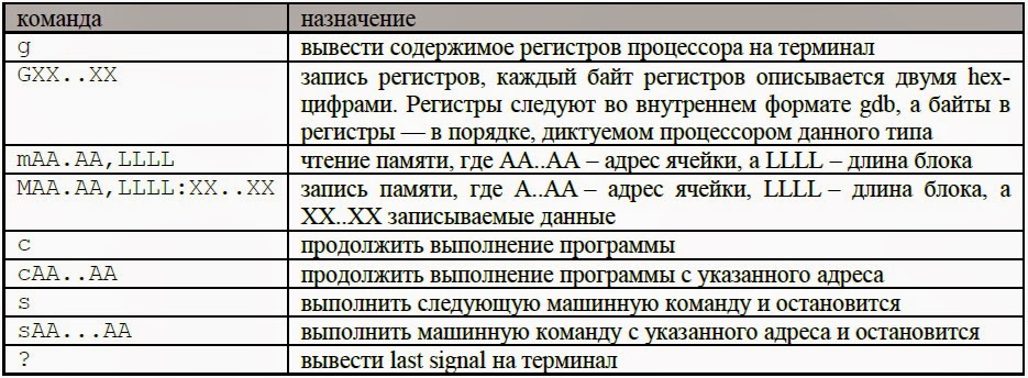 команды, поддерживаемые серверной частью отладчика gdb