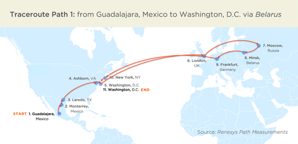 bgp mitm проброс трафика ASIC-майнеров из США в Беларусь