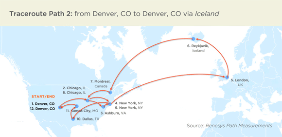 bgp mitm проброс трафика ASIC-аппаратов через Исландию