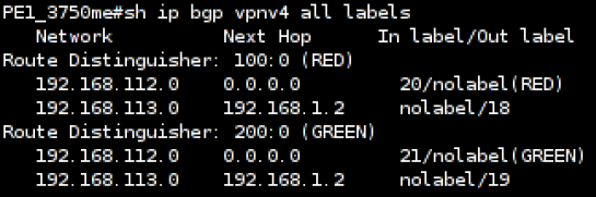 Cisco 3750 Label Overview