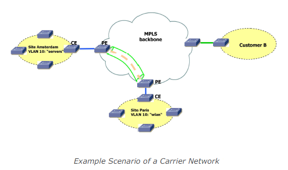 VLAN visibility across the cloud