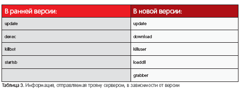 именно такие команды от сервера получает CapberP бот процессинга