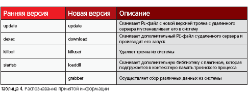 распознание принятой информации ботом процессинга