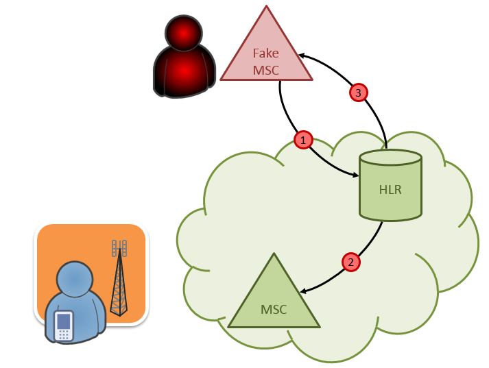 Şekil 5. DoS saldırısı