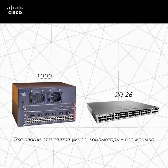 bgp hijacking на устройствах под управлением Cisco IOS в 1999 и 2026